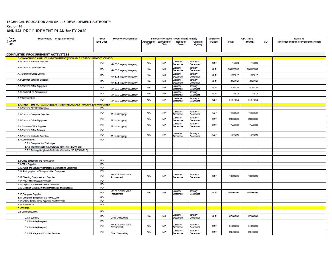 ANNUAL PROCUREMENT PLAN For FY 2020