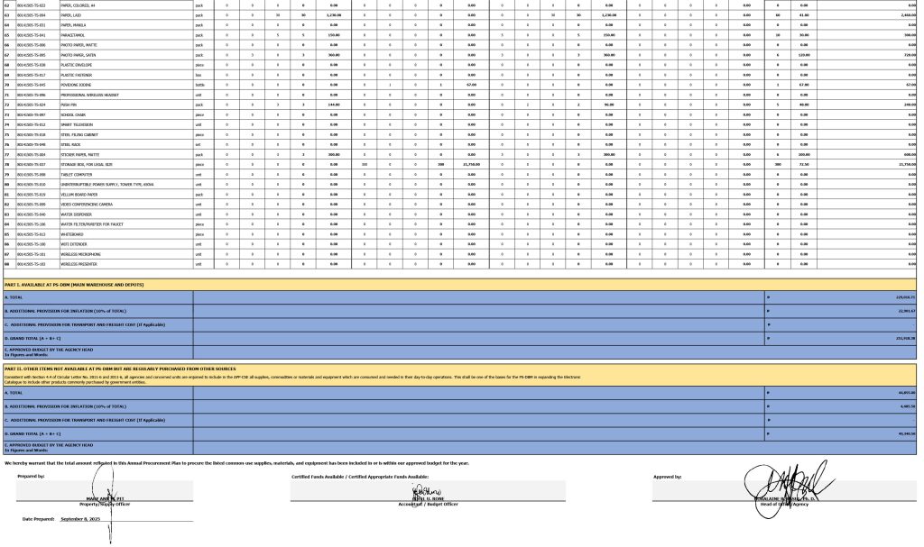 TESDA Misamis Occidental certification list for APP-CSE 2026.